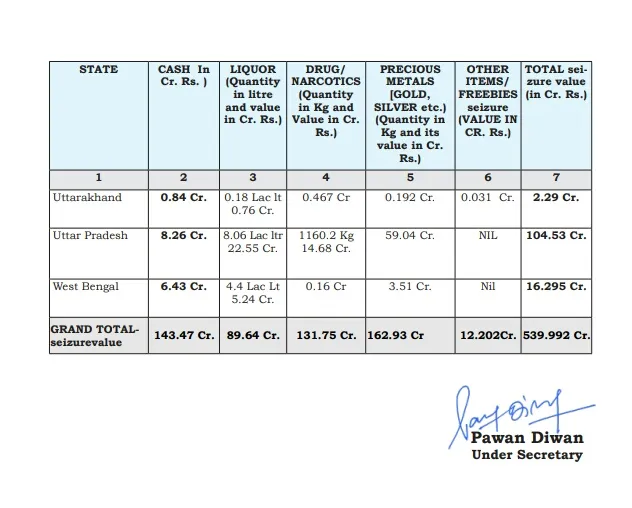 election commission
